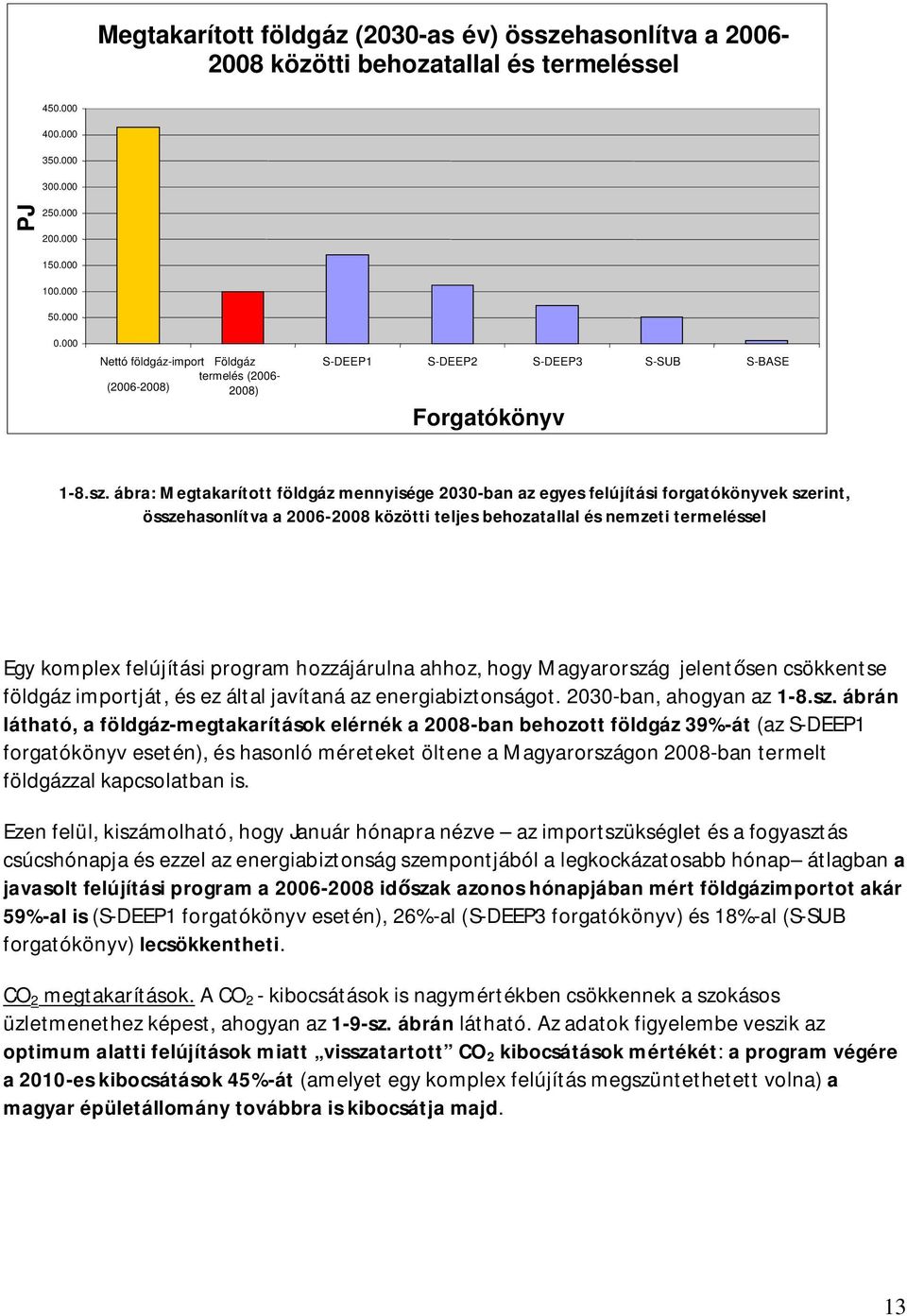 ábra: Megtakarított földgáz mennyisége 23-ban az egyes felújítási forgatókönyvek szerint, összehasonlítva a 26-28 közötti teljes behozatallal és nemzeti termeléssel Egy komplex felújítási program