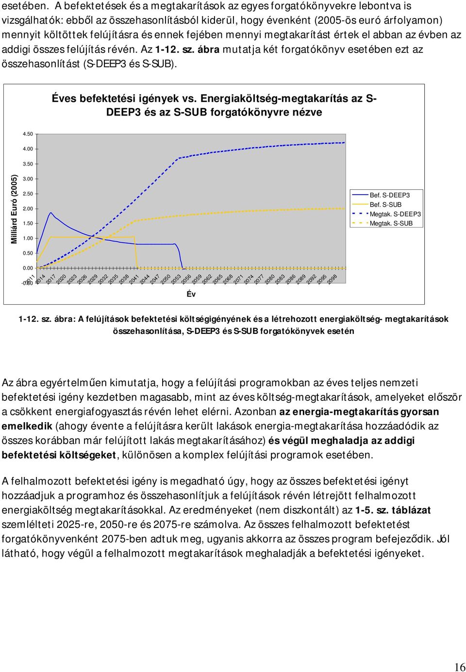 ennek fejében mennyi megtakarítást értek el abban az évben az addigi összes felújítás révén. Az 1-12. sz. ábra mutatja két forgatókönyv esetében ezt az összehasonlítást (S-DEEP3 és S-SUB).