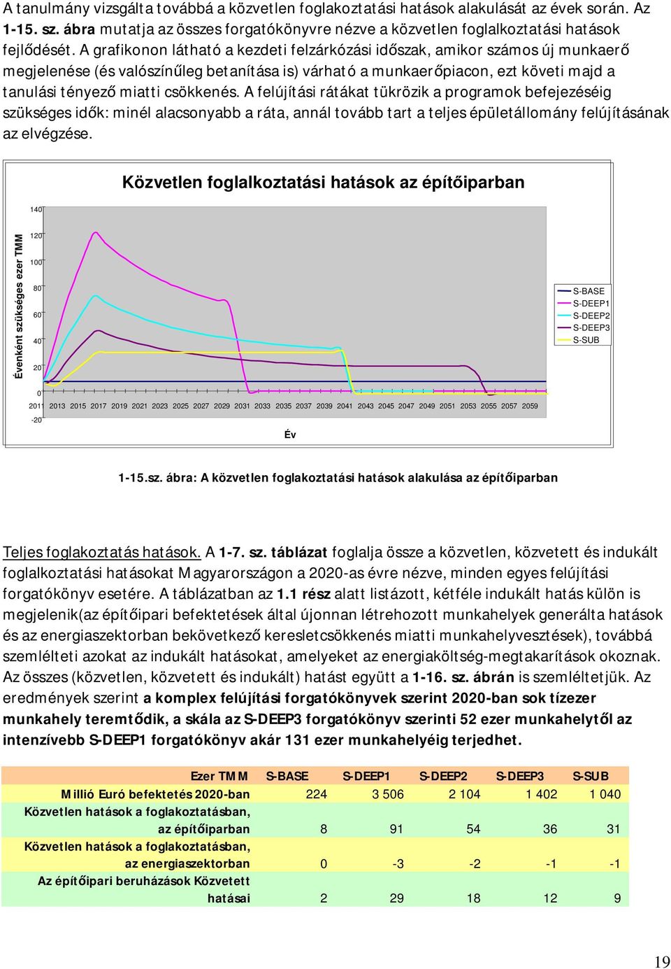 A felújítási rátákat tükrözik a programok befejezéséig szükséges id k: minél alacsonyabb a ráta, annál tovább tart a teljes épületállomány felújításának az elvégzése.