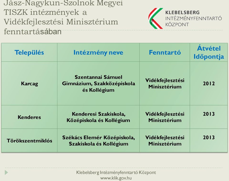 Vidékfejlesztési Minisztérium 2012 Kenderes Kenderesi Szakiskola, Középiskola és Kollégium Vidékfejlesztési