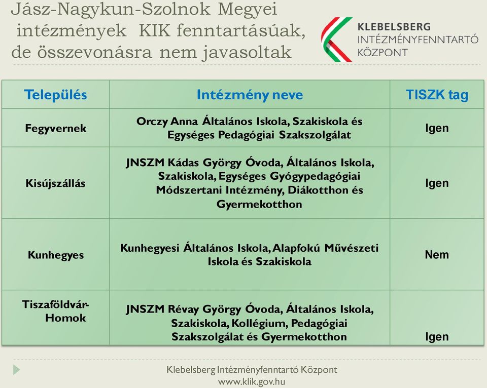 Egységes Gyógypedagógiai Módszertani Intézmény, Diákotthon és Gyermekotthon Igen Igen Kunhegyes Kunhegyesi Általános Iskola, Alapfokú Művészeti