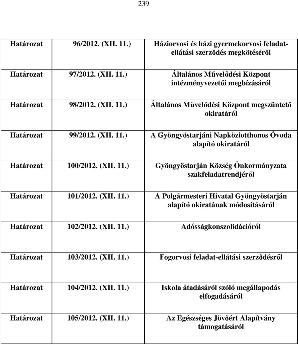 (XII. 11.) A Polgármesteri Hivatal Gyöngyöstarján alapító okiratának módosításáról Határozat 102/2012. (XII. 11.) Adósságkonszolidációról Határozat 103/2012. (XII. 11.) Fogorvosi feladat-ellátási szerződésről Határozat 104/2012.