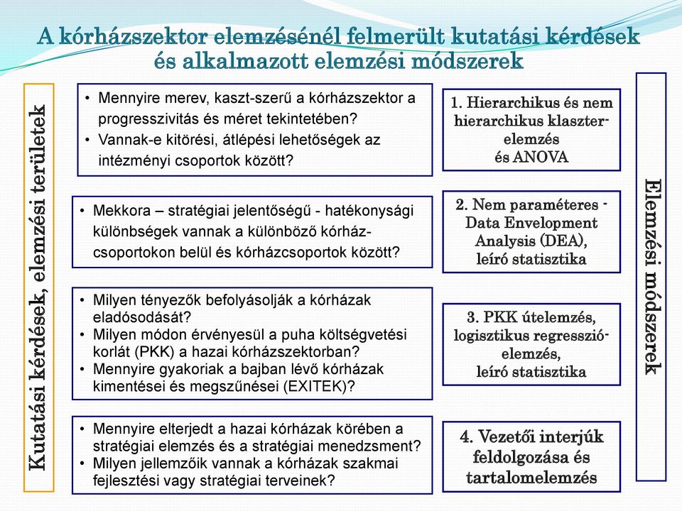 Hierarchikus és nem hierarchikus klaszterelemzés és ANOVA Mekkora stratégiai jelentőségű - hatékonysági különbségek vannak a különböző kórházcsoportokon belül és kórházcsoportok között?