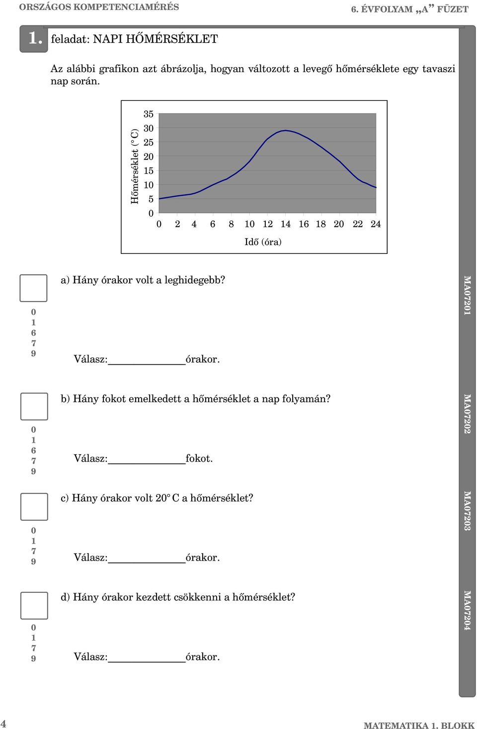 Hõmérséklet ( ) 35 30 25 20 5 0 5 0 0 2 4 6 8 0 2 4 6 8 20 22 24 Idõ (óra) 0 6 7 9 0 6 7 9 0 7 9 0 7 9 a) Hány órakor volt a leghidegebb?