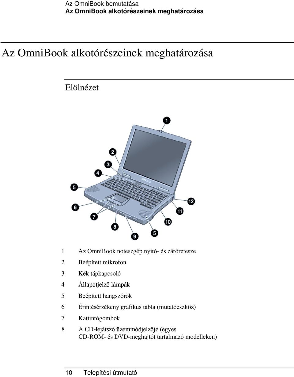 tápkapcsoló 4 Állapotjelző lámpák 5 Beépített hangszórók 6 Érintésérzékeny grafikus tábla (mutatóeszköz)