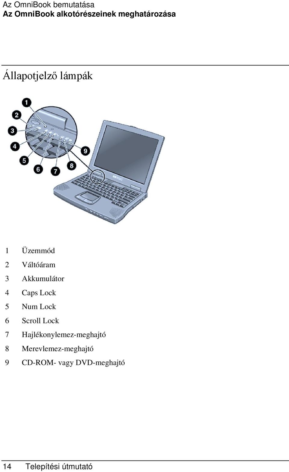 Akkumulátor 4 Caps Lock 5 Num Lock 6 Scroll Lock 7