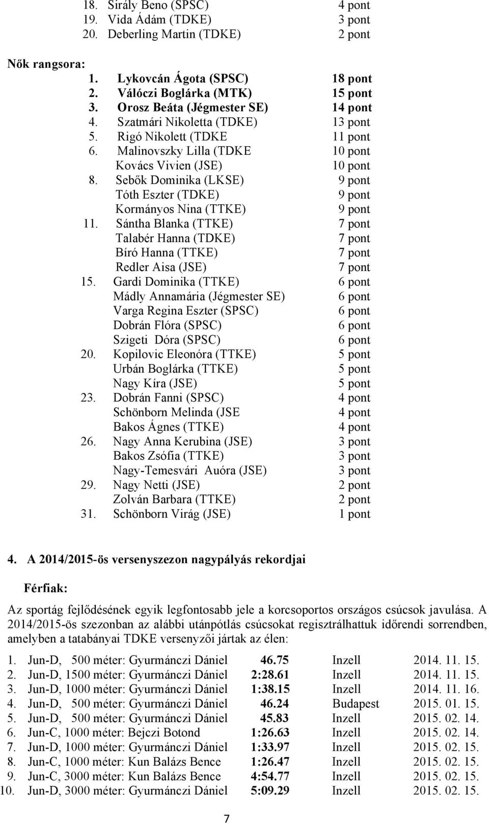 Sebők Dominika (LKSE) 9 pont Tóth Eszter (TDKE) 9 pont Kormányos Nina (TTKE) 9 pont 11. Sántha Blanka (TTKE) 7 pont Talabér Hanna (TDKE) 7 pont Bíró Hanna (TTKE) 7 pont Redler Aisa (JSE) 7 pont 15.