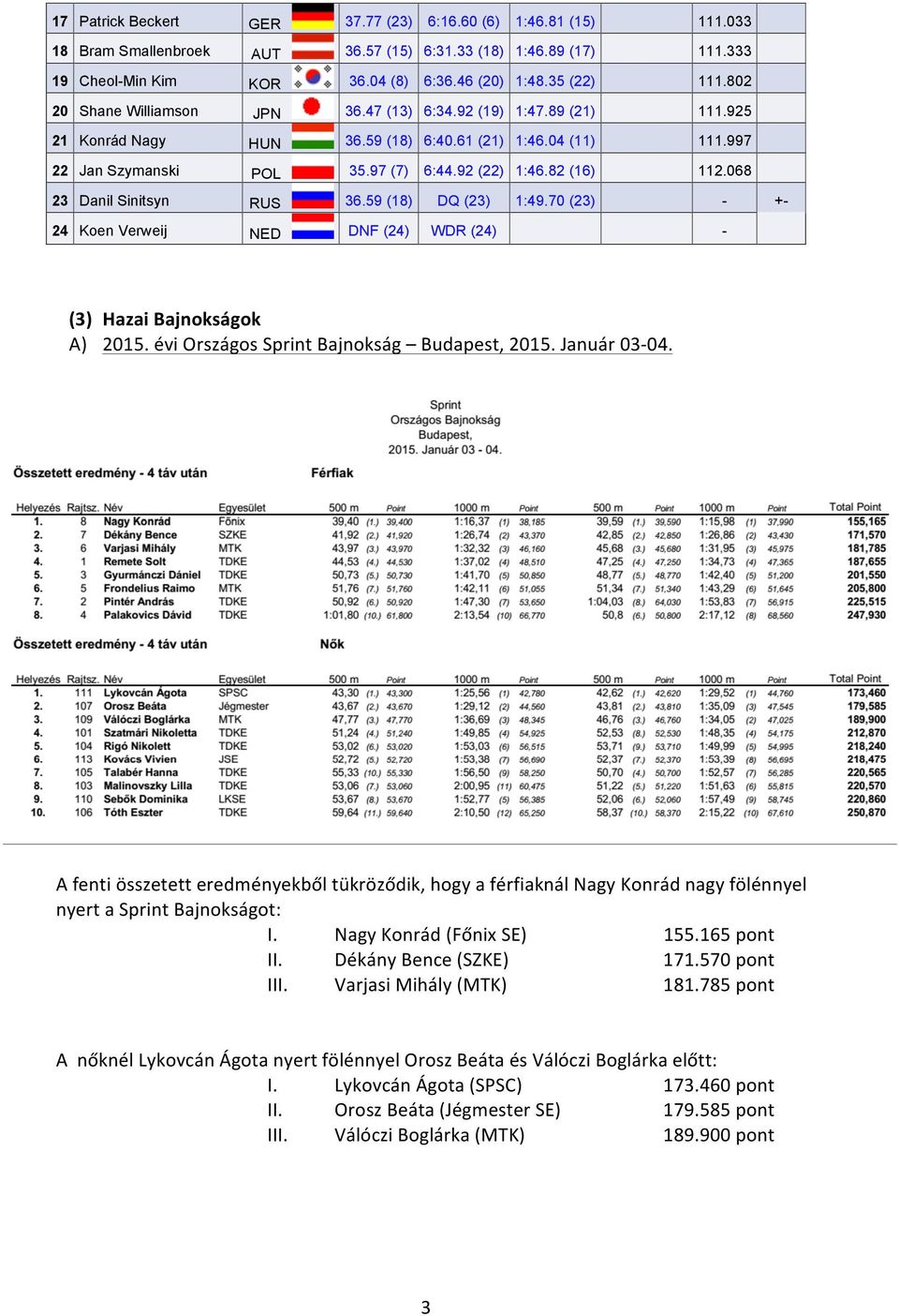 068 23 Danil Sinitsyn RUS 36.59 (18) DQ (23) 1:49.70 (23) - +- 24 Koen Verweij NED DNF (24) WDR (24) - (3) Hazai Bajnokságok A) 2015. évi Országos Sprint Bajnokság Budapest, 2015. Január 03-04.