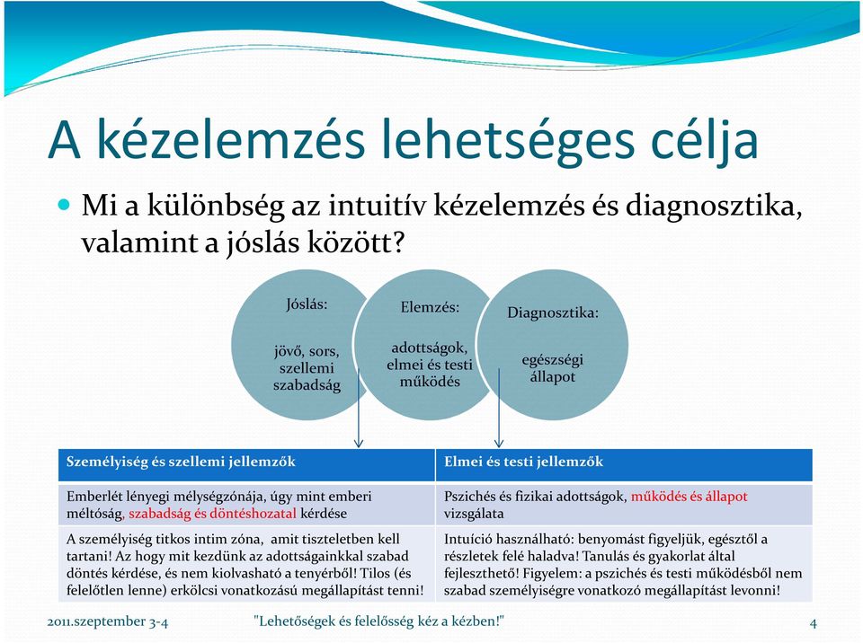 méltóság, szabadság és döntéshozatal kérdése A személyiség titkos intim zóna, amit tiszteletben kell tartani!