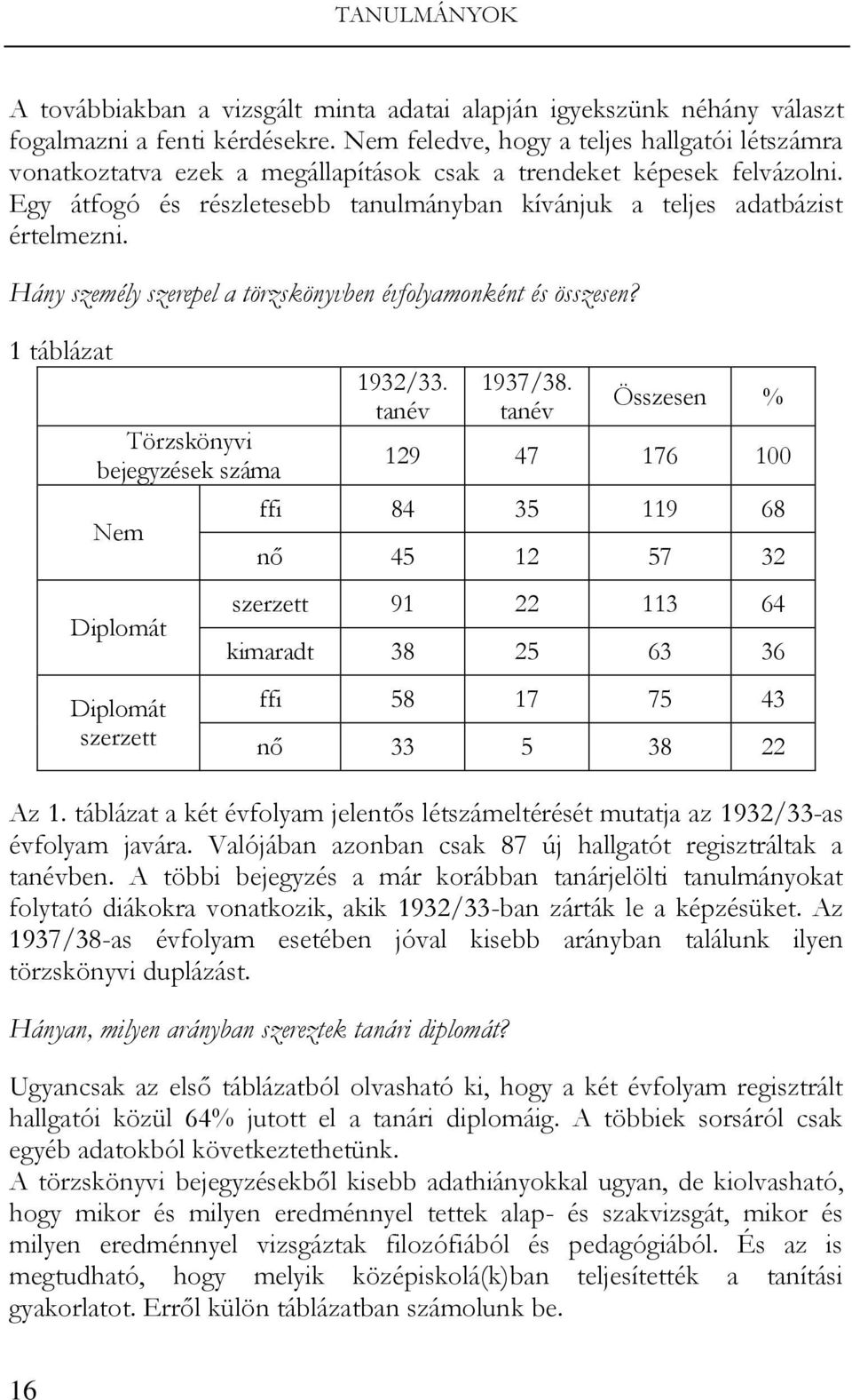 Hány személy szerepel a törzskönyvben évfolyamonként és összesen? 1 táblázat Törzskönyvi bejegyzések száma Nem 1932/33. tanév 1937/38.