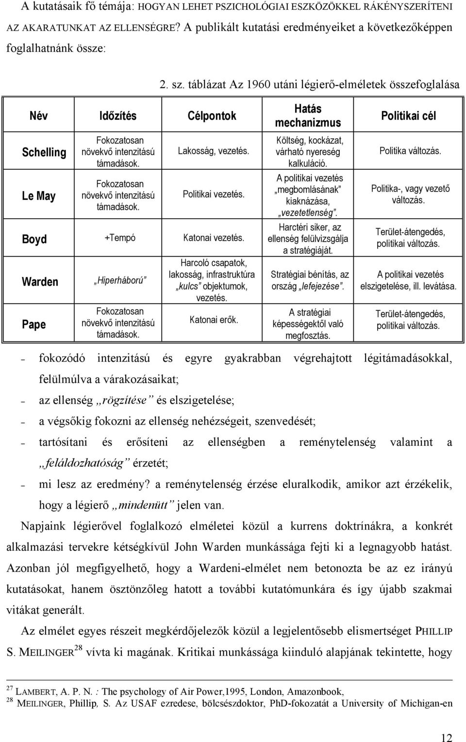 Warden Pape Hiperháború Harcoló csapatok, lakosság, infrastruktúra kulcs objektumok, vezetés. Katonai erők. Hatás mechanizmus Költség, kockázat, várható nyereség kalkuláció.