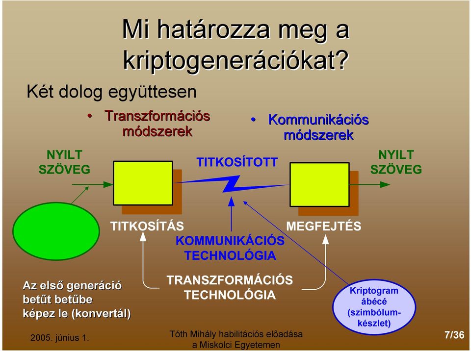 Kommunikáci ciós módszerek Az első generáci ció betűt