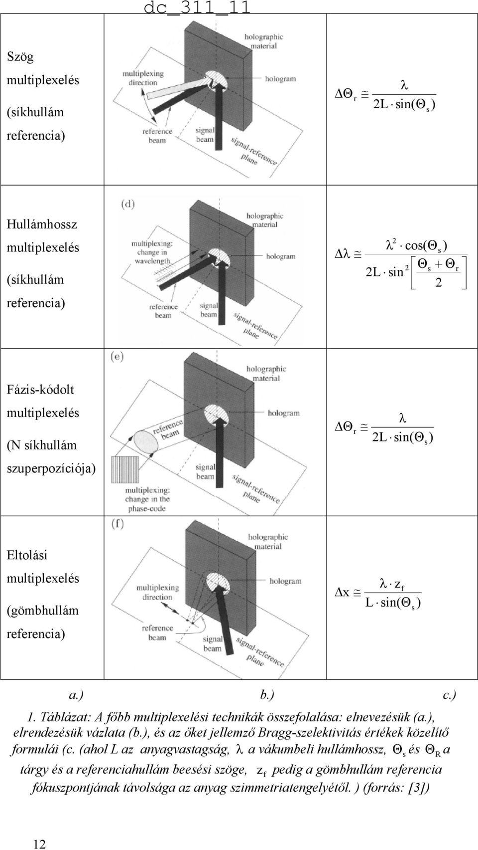 Táblázat: A főbb multiplexelési technikák összefolalása: elnevezésük (a.), elrendezésük vázlata (b.), és az őket jellemző Bragg-szelektivitás értékek közelítő formulái (c.