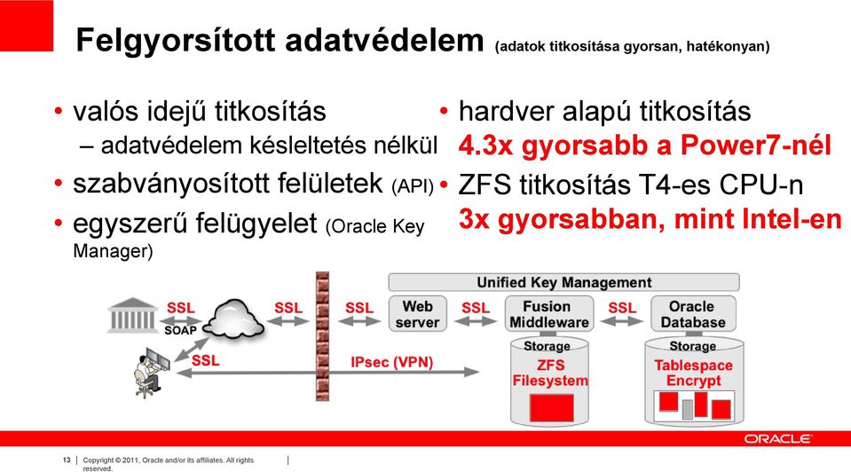 Key Manager) hardver alapú titkosítás 4.