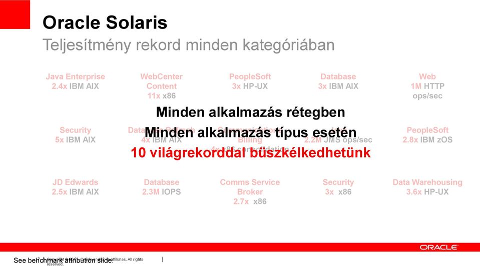 alkalmazás rétegben Minden alkalmazás típus esetén Database Refresh 4x IBM AIX Java 2.