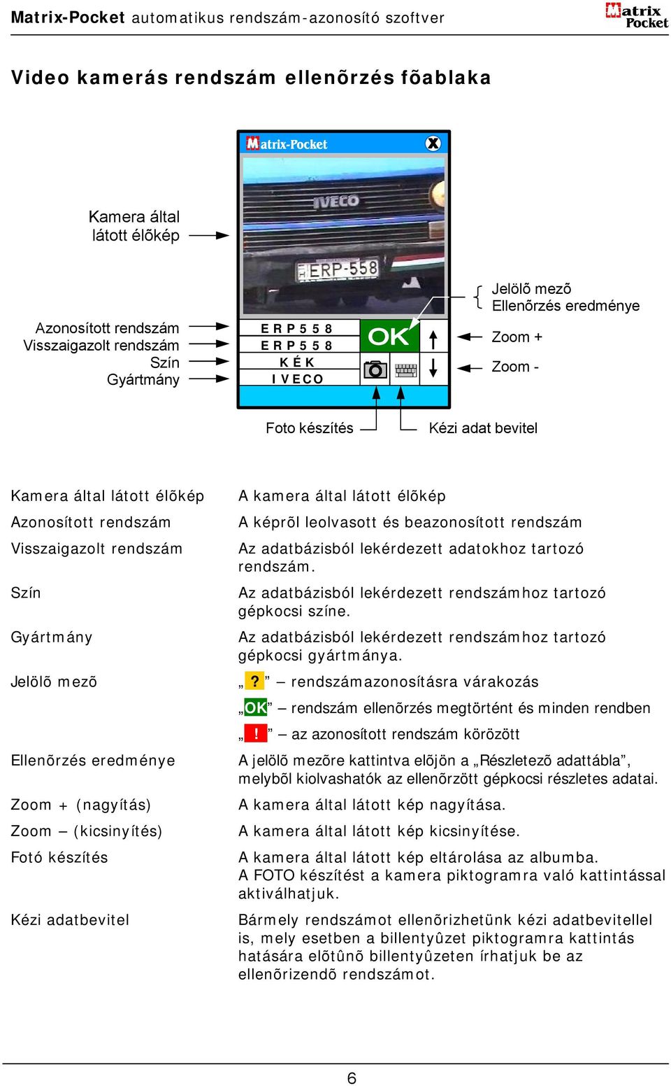 Kézi adatbevitel A kamera által látott élõkép A képrõl leolvasott és beazonosított rendszám Az adatbázisból lekérdezett adatokhoz tartozó rendszám.