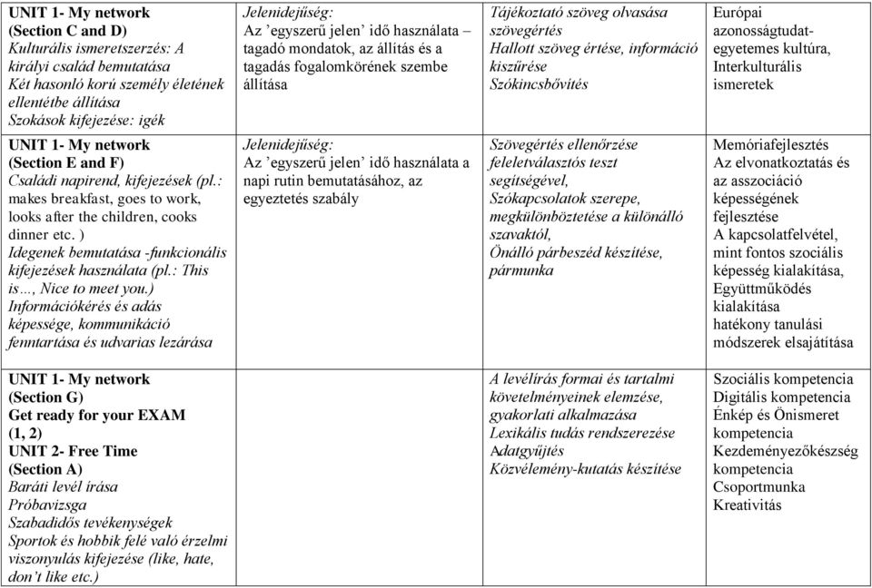 azonosságtudategyetemes kultúra, Interkulturális ismeretek UNIT 1- My network (Section E and F) Családi napirend, kifejezések (pl.