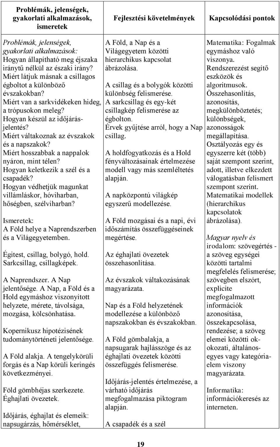 Miért hosszabbak a nappalok nyáron, mint télen? Hogyan keletkezik a szél és a csapadék? Hogyan védhetjük magunkat villámláskor, hóviharban, hőségben, szélviharban?