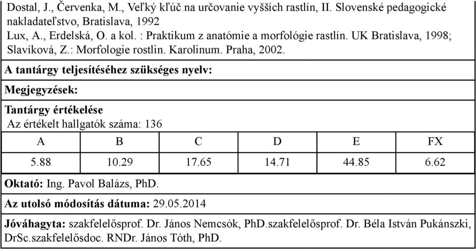 : Praktikum z anatómie a morfológie rastlín. UK Bratislava, 1998; Slavíková, Z.: Morfologie rostlin.