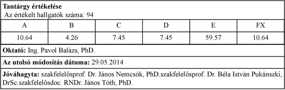 64 Oktató: Ing. Pavol Balázs, PhD.