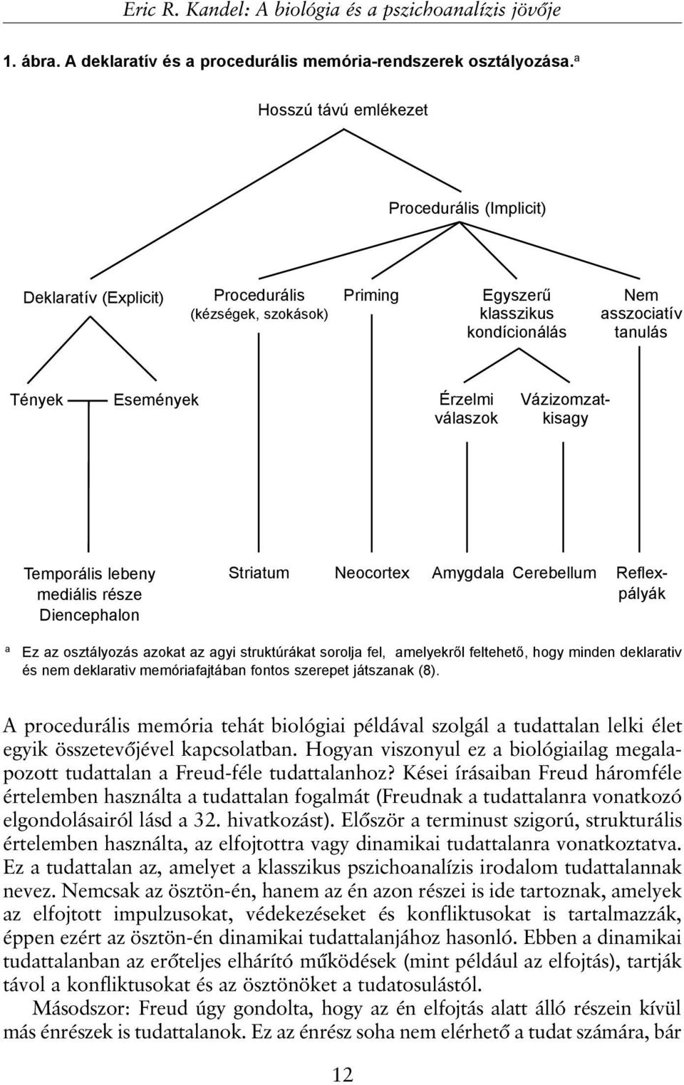 válaszok Vázizomzatkisagy Temporális lebeny mediális része Diencephalon Striatum Neocortex Amygdala Cerebellum Reflexpályák a Ez az osztályozás azokat az agyi struktúrákat sorolja fel, amelyekrõl