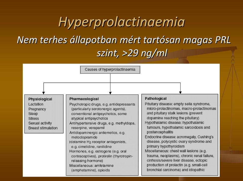 állapotban mért