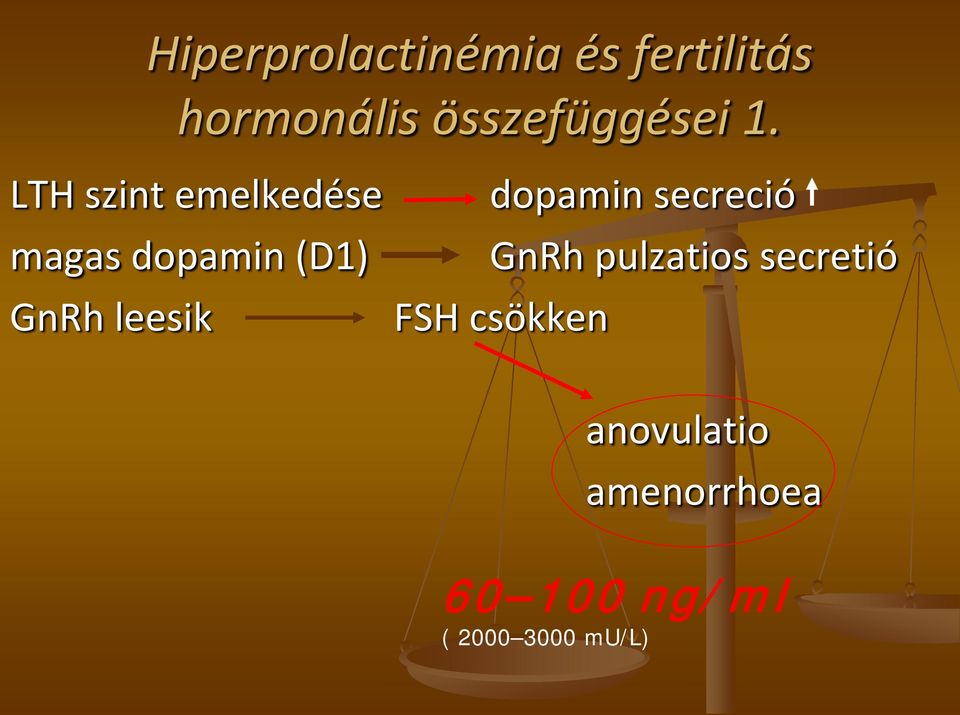 LTH szint emelkedése magas dopamin (D1) GnRh leesik