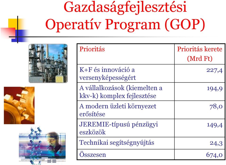 modern üzleti környezet erősítése JEREMIE-típusú pénzügyi eszközök Prioritás