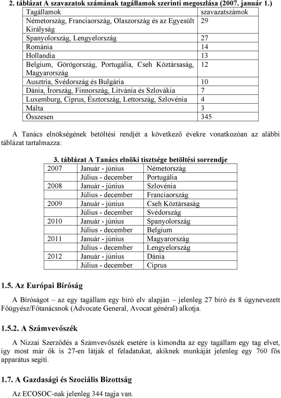 Köztársaság, 12 Magyarország Ausztria, Svédország és Bulgária 10 Dánia, Írország, Finnország, Litvánia és Szlovákia 7 Luxemburg, Ciprus, Észtország, Lettország, Szlovénia 4 Málta 3 Összesen 345 A