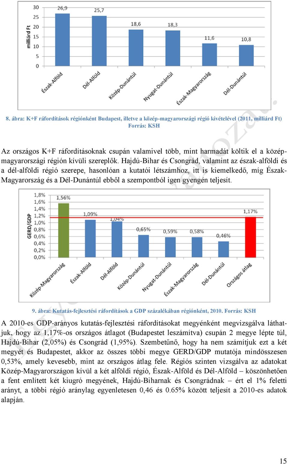 Hajdú-Bihar és Csongrád, valamint az észak-alföldi és a dél-alföldi régió szerepe, hasonlóan a kutatói létszámhoz, itt is kiemelkedő, míg Észak- Magyarország és a Dél-Dunántúl ebből a szempontból