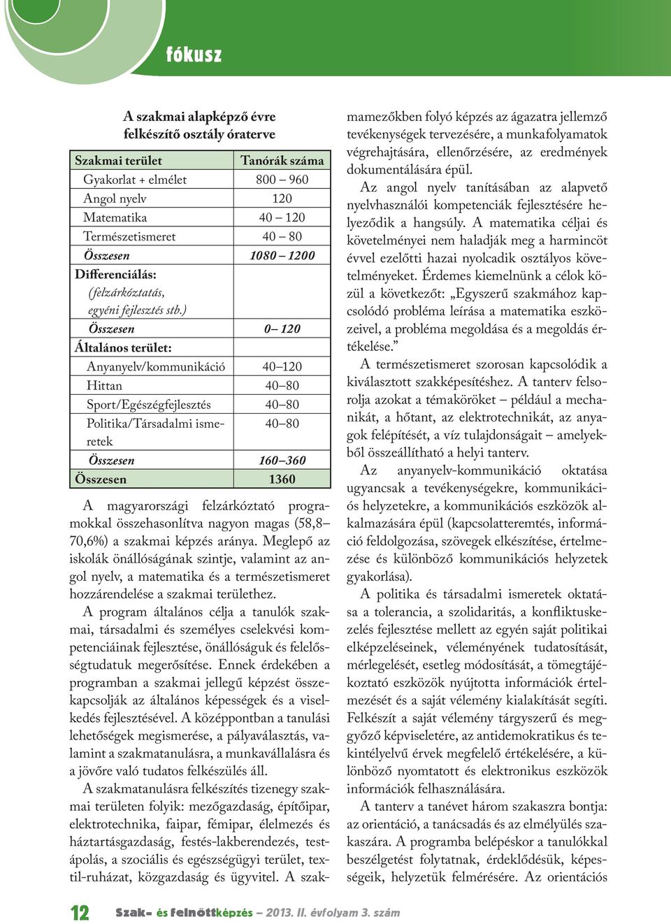 ) Összesen 0 120 Általános terület: Anyanyelv/kommunikáció 40 120 Hittan 40 80 Sport/Egészégfejlesztés 40 80 Politika/Társadalmi ismeretek 40 80 Összesen 160 360 Összesen 1360 A magyarországi