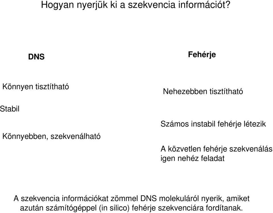 Számosinstabilfehérjelétezik Könnyebben,szekvenálható