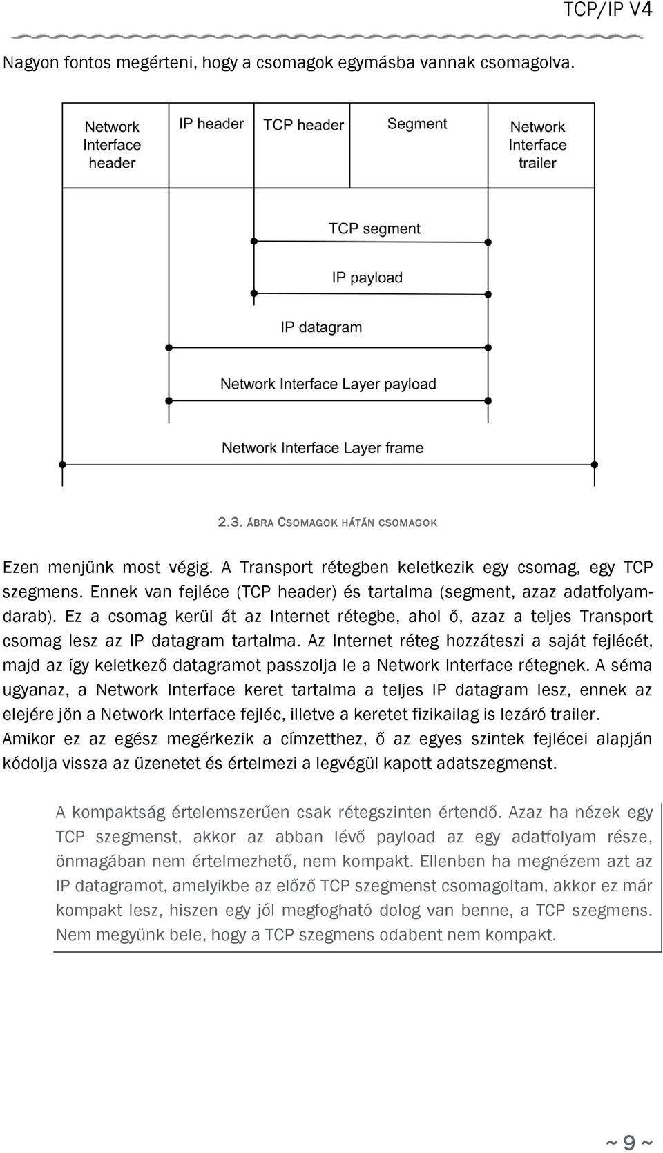 Az Internet réteg hozzáteszi a saját fejlécét, majd az így keletkező datagramot passzolja le a Network Interface rétegnek.