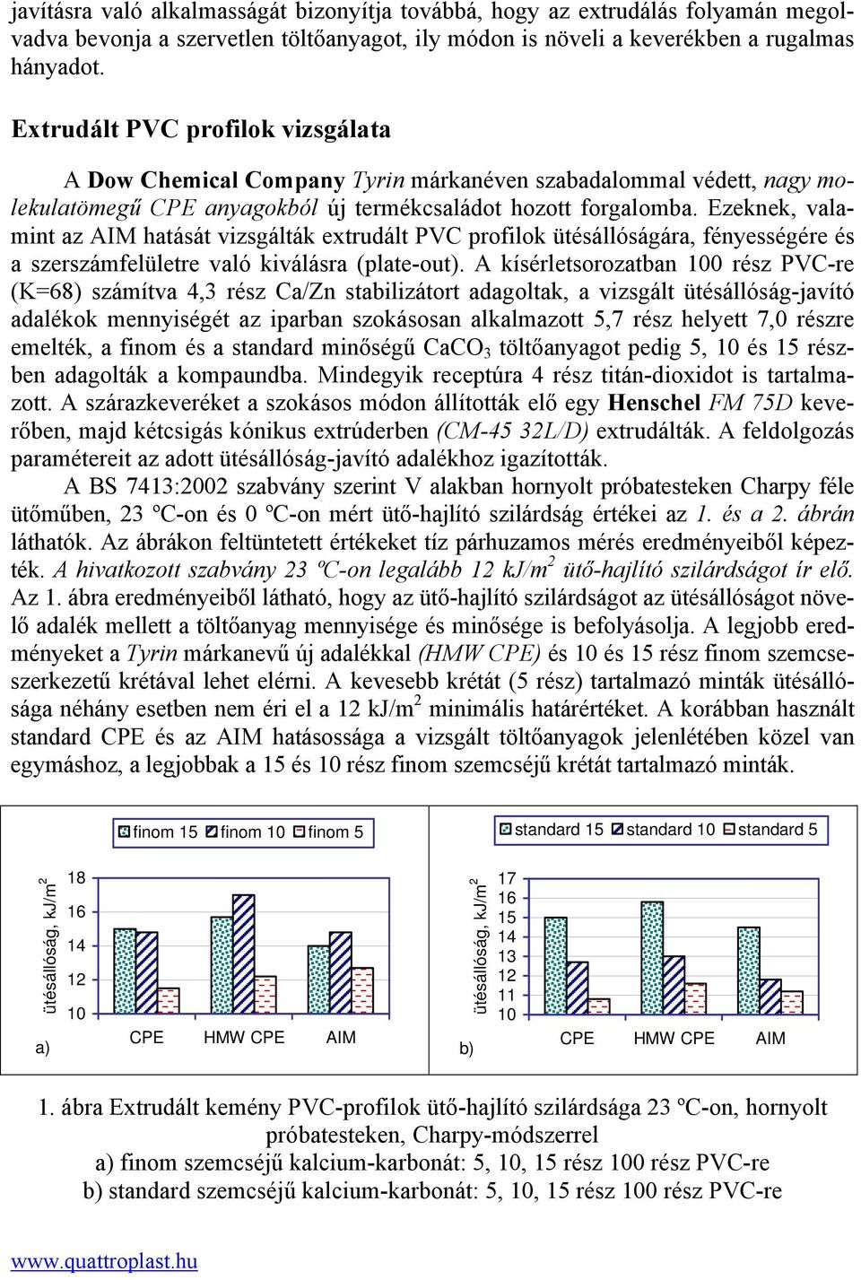 Ezeknek, valamint az AIM hatását vizsgálták extrudált PVC profilok ütésállóságára, fényességére és a szerszámfelületre való kiválásra (plate-out).