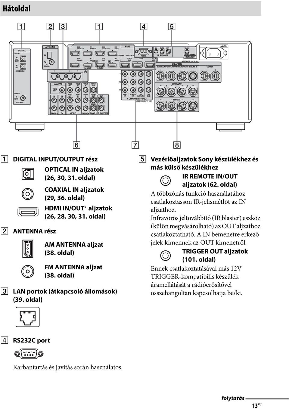 oldal) A többzónás funkció használatához csatlakoztasson IR-jelismétlőt az IN aljzathoz. Infravörös jeltovábbító (IR blaster) eszköz (külön megvásárolható) az OUT aljzathoz csatlakoztatható.