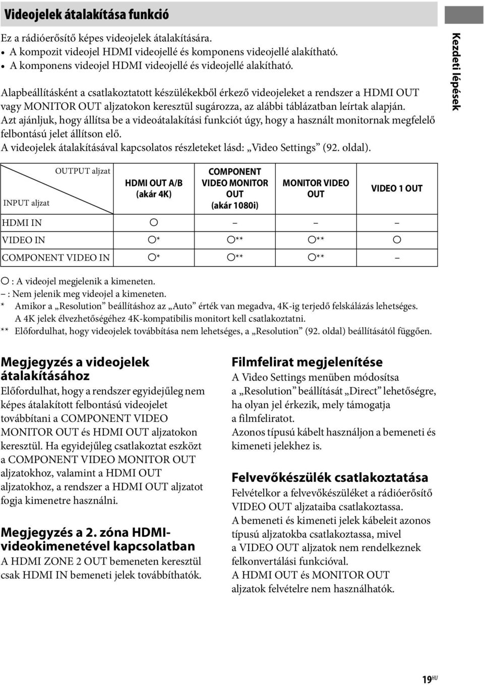 Alapbeállításként a csatlakoztatott készülékekből érkező videojeleket a rendszer a HDMI OUT vagy MONITOR OUT aljzatokon keresztül sugározza, az alábbi táblázatban leírtak alapján.