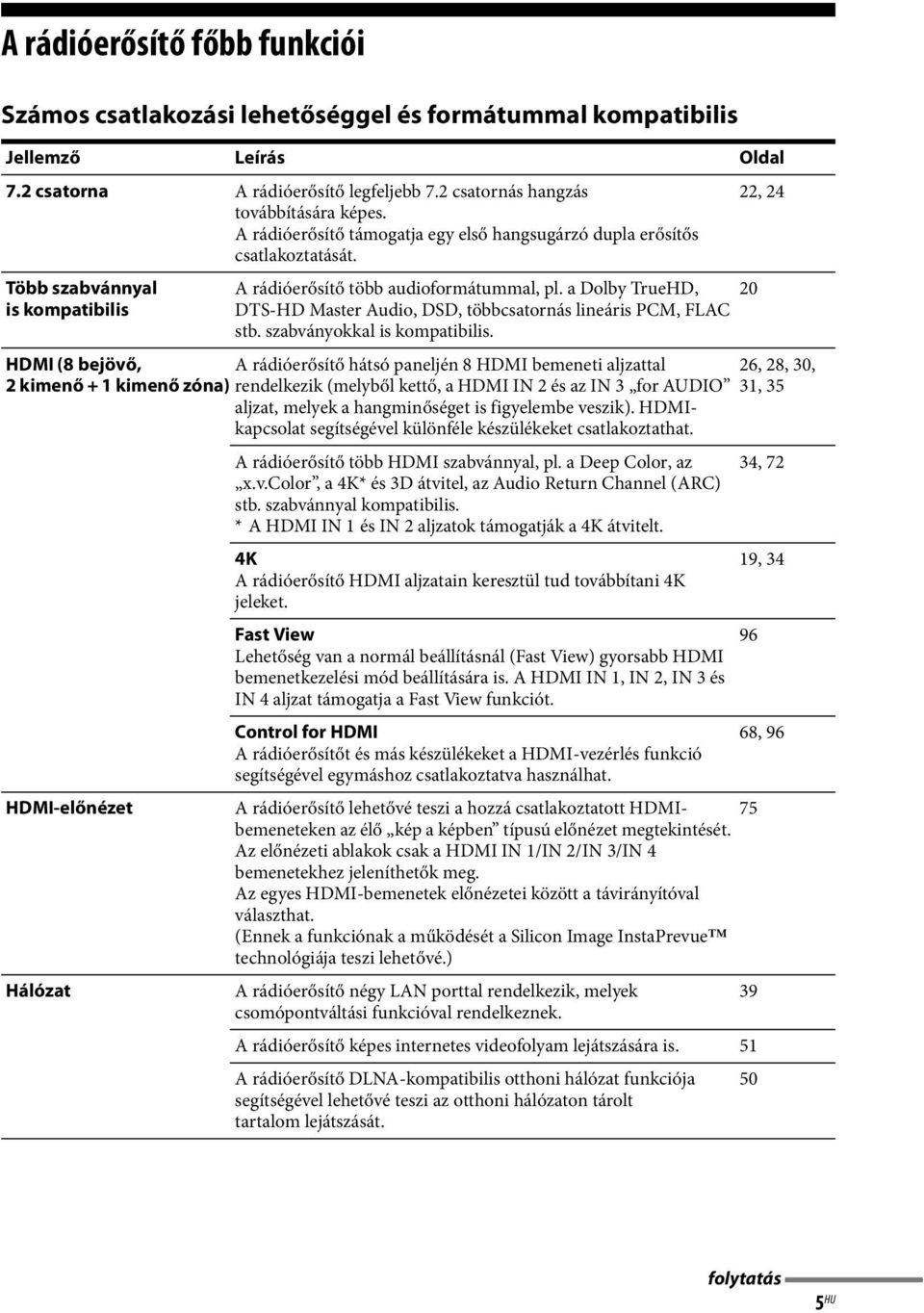 a Dolby TrueHD, 20 DTS-HD Master Audio, DSD, többcsatornás lineáris PCM, FLAC stb. szabványokkal is kompatibilis.