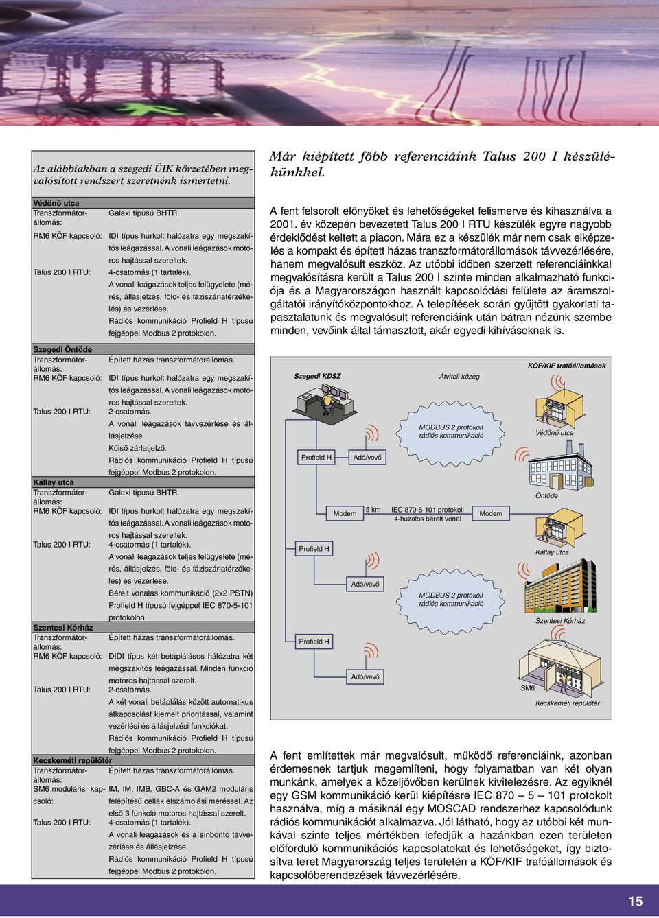 4-csatornás (1 tartalék). A vonali leágazások teljes felügyelete (mérés, állásjelzés, föld- és fáziszárlatérzékelés) és vezérlése. Rádiós kommunikáció Profield H típusú fejgéppel Modbus 2 protokolon.