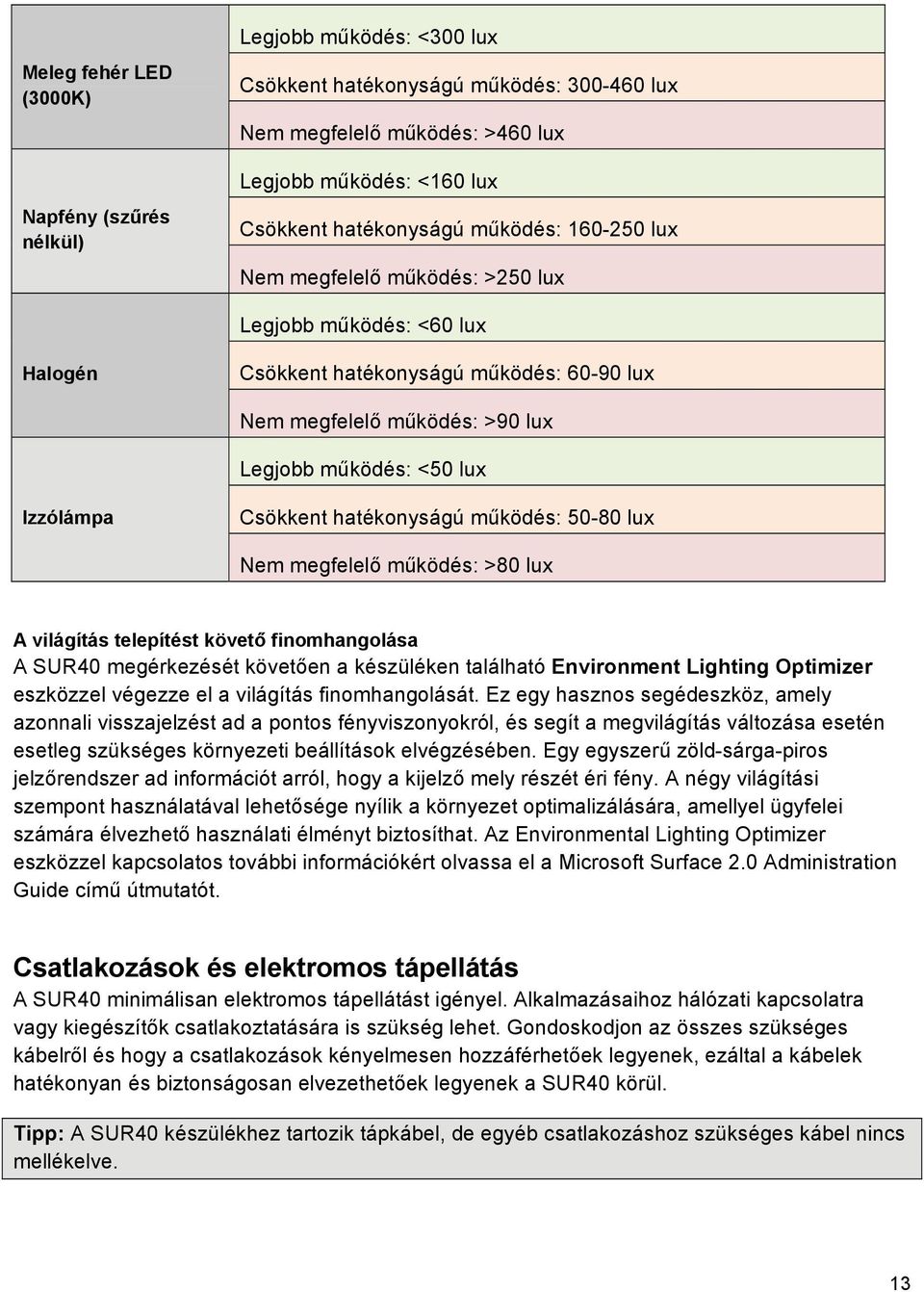 Csökkent hatékonyságú működés: 50-80 lux Nem megfelelő működés: >80 lux A világítás telepítést követő finomhangolása A SUR40 megérkezését követően a készüléken található Environment Lighting