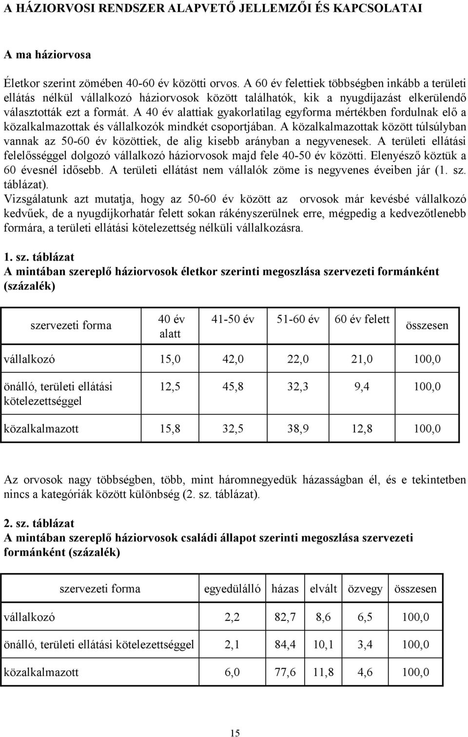 A 40 év alattiak gyakorlatilag egyforma mértékben fordulnak elő a közalkalmazottak és vállalkozók mindkét csoportjában.