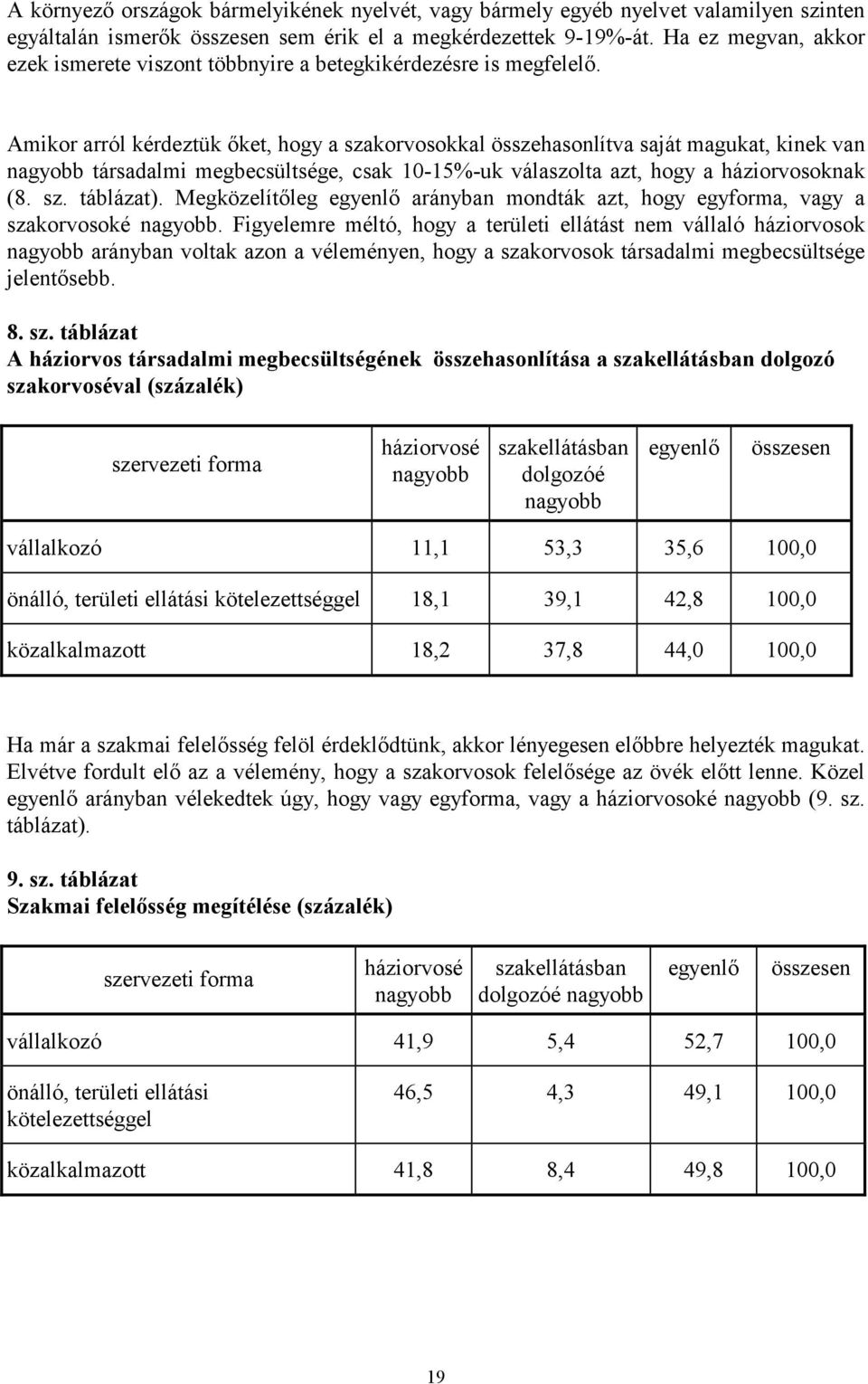 Amikor arról kérdeztük őket, hogy a szakorvosokkal összehasonlítva saját magukat, kinek van nagyobb társadalmi megbecsültsége, csak 10-15%-uk válaszolta azt, hogy a háziorvosoknak (8. sz. táblázat).