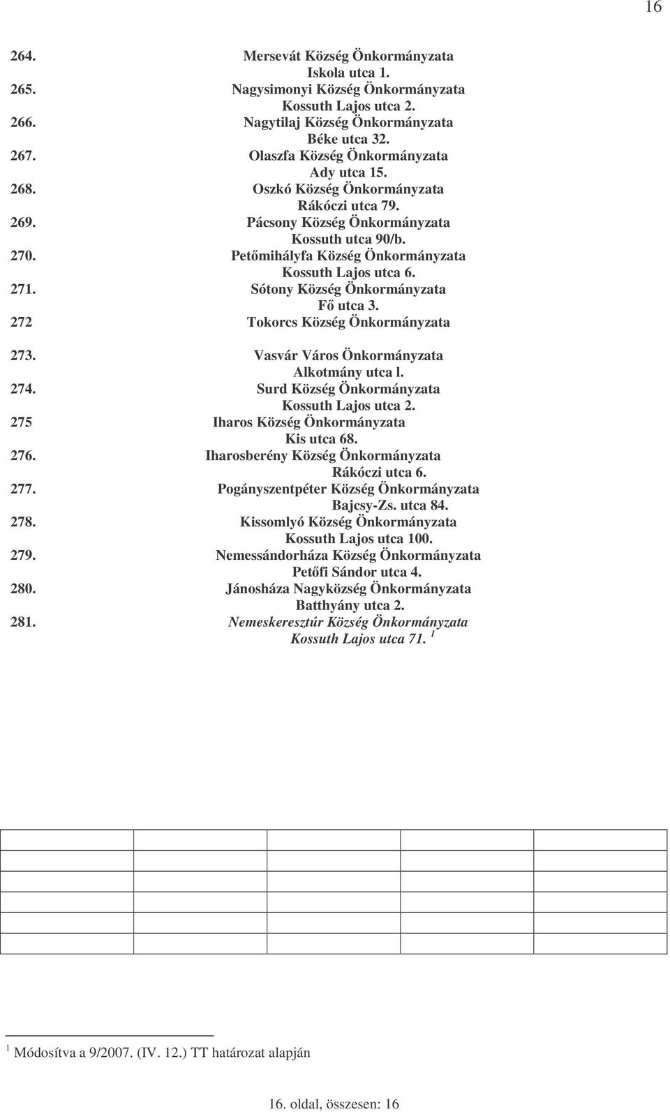 Petmihályfa Község Önkormányzata Kossuth Lajos utca 6. 271. Sótony Község Önkormányzata F utca 3. 272 Tokorcs Község Önkormányzata 273. Vasvár Város Önkormányzata Alkotmány utca l. 274.