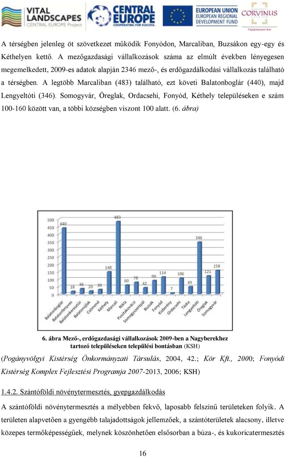 A legtöbb Marcaliban (483) található, ezt követi Balatonboglár (440), majd Lengyeltóti (346).