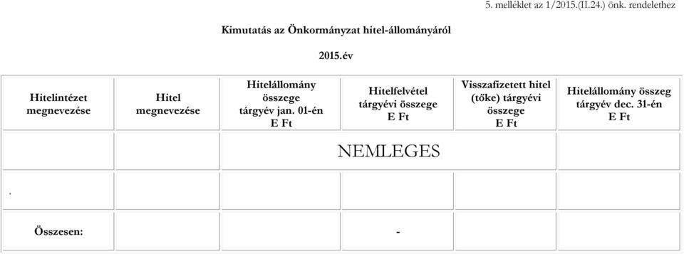 év Hitelintézet megnevezése Hitel megnevezése Hitelállomány összege tárgyév jan.