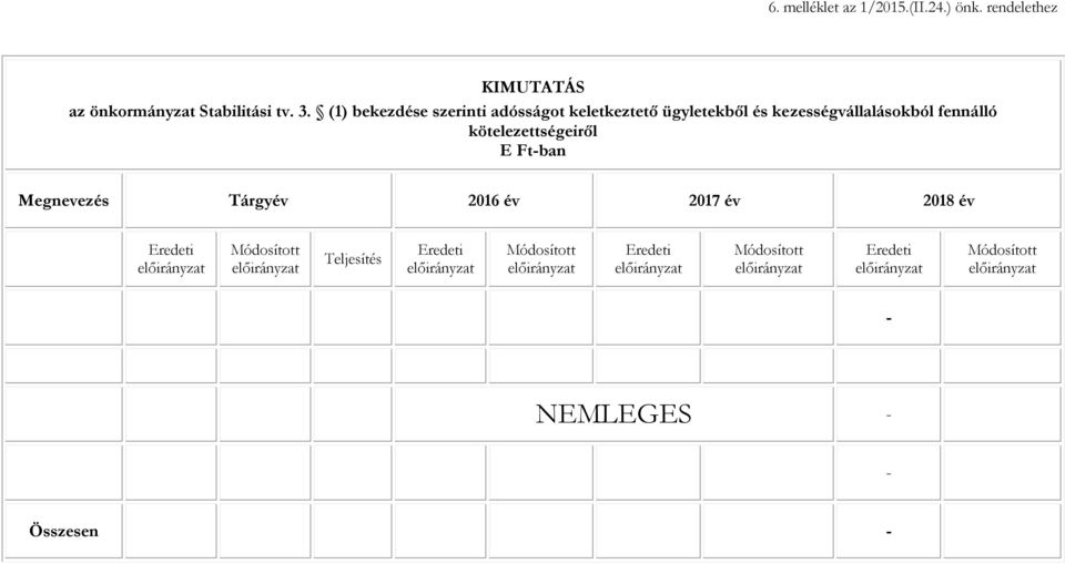 fennálló kötelezettségeiről -ban Megnevezés Tárgyév 2016 év 2017 év 2018 év Eredeti