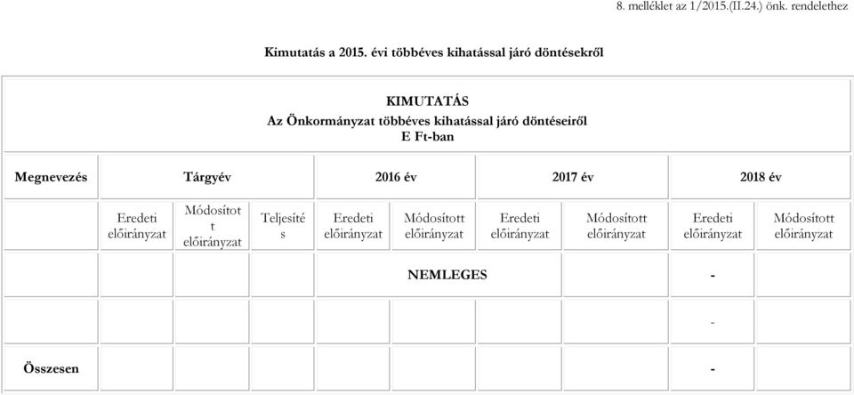 kihatással járó döntéseiről -ban Megnevezés Tárgyév 2016 év 2017 év 2018 év