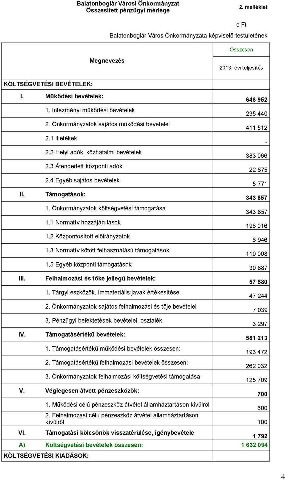 2 Helyi adók, közhatalmi bevételek 2.3 Átengedett központi adók 2.4 Egyéb sajátos bevételek Támogatások: 1. Önkormányzatok költségvetési támogatása 1.1 Normatív hozzájárulások 1.