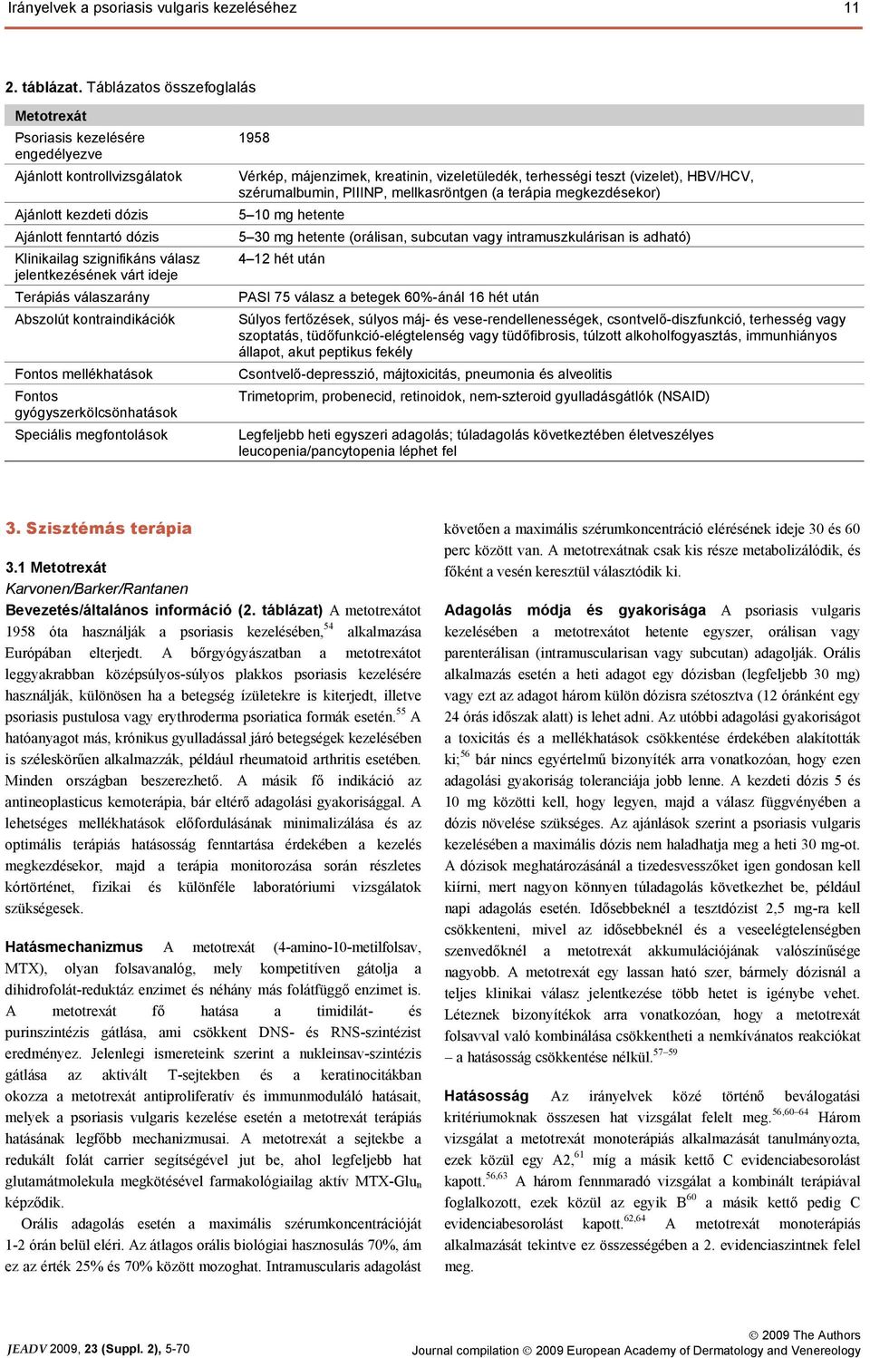 ideje Terápiás válaszarány Abszolút kontraindikációk Fontos mellékhatások Fontos gyógyszerkölcsönhatások Speciális megfontolások 1958 Vérkép, májenzimek, kreatinin, vizeletüledék, terhességi teszt