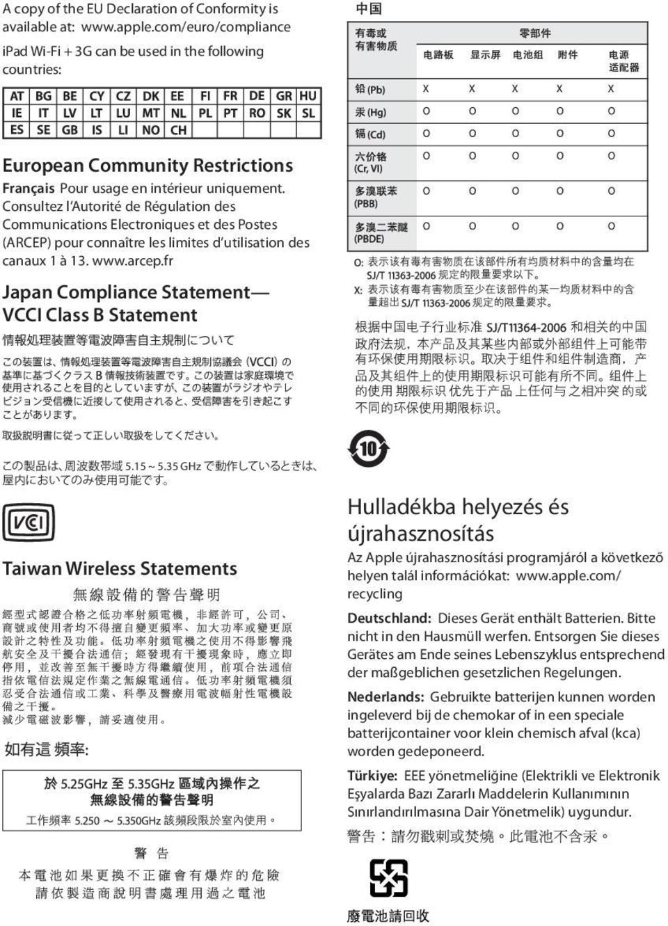 Consultez l Autorité de Régulation des Communications Electroniques et des Postes (ARCEP) pour connaître les limites d utilisation des canaux 1 à 13. www.arcep.