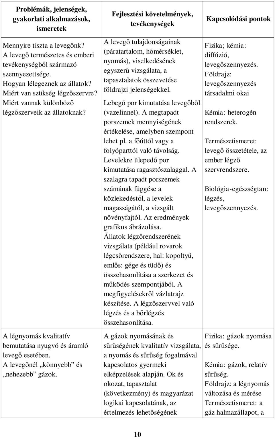 A légnyomás kvalitatív bemutatása nyugvó és áramló levegő esetében. A levegőnél könnyebb és nehezebb gázok.